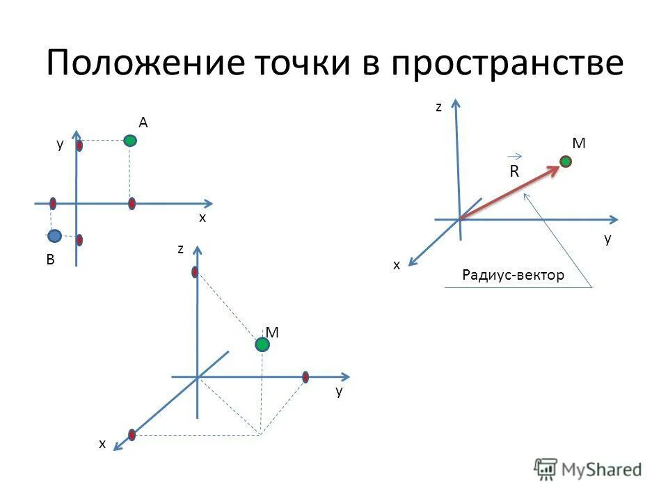 Градиент радиус вектора. Градиент формула. Градиент радиус вектора. Градиент векторного поля. Градиент радиус вектора.