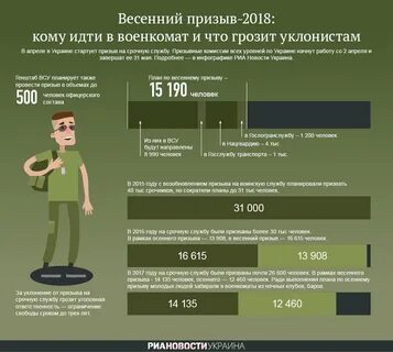 Сколько получают в военкоматах