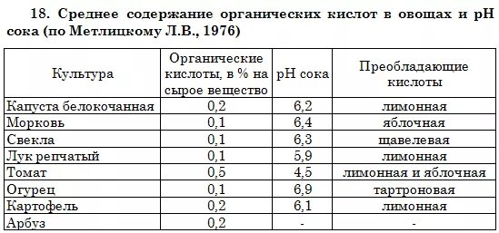 Научные основы современного овощеводства Глава 1-2 Всероссийский научно-исслед