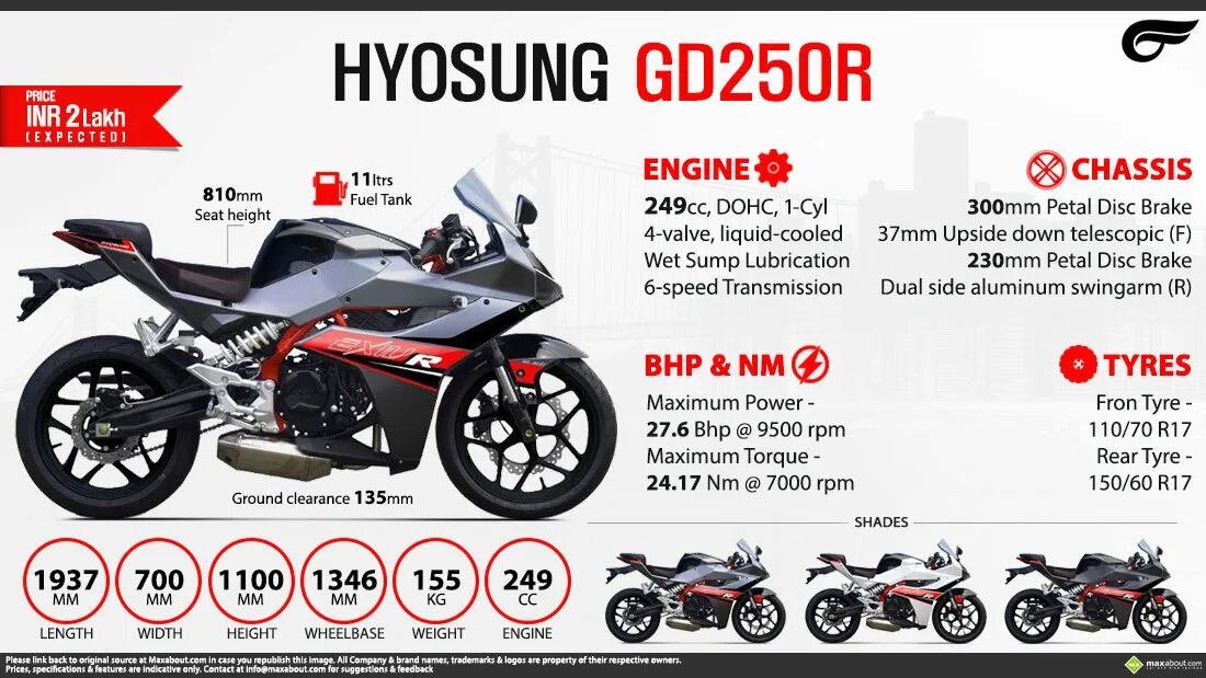 Hyosung gd250r. Карточки с мотоциклами. Hyosung размер кассет. Hyosung модель gd250r 2013 года.