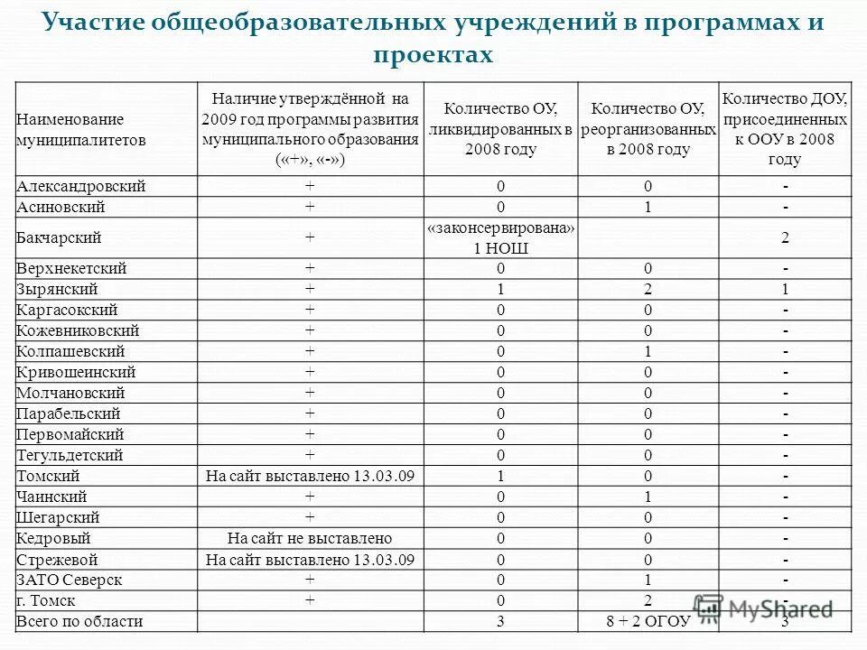 Общенациональные проблемы. Участие в образовательных программах. Участие в образовательных программах. Профессиональная деятельность педагога-психолога. Экспертиза дополнительных общеобразовательных программ.