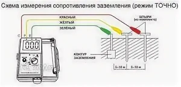 Схема проверки сопротивления заземления. Принцип замера сопротивления контура заземления. Проверка сопротивления контура заземления. Схема измерения сопротивления заземления мультиметром. Методика замера сопротивления контура заземления.