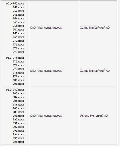 Какой оператор телефона 950. Коды номеров мобильных. Коды сотовых операторов. Коды сотовых операторов по регионам. Номер телефона оператора.