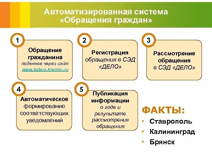 Единая система обращения граждан. Система обращений. Как регистрировать обращения граждан в СЭД. Система обращений педагогика. Система обращений в современном русском языке.