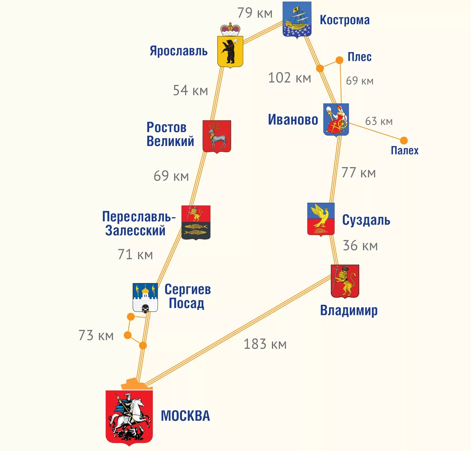 Путешествие по золотому кольцу из москвы. Карта золотого кольца России с городами. Перечень городов входящих в золотое кольцо России. Схема золотого кольца России. Золотое кольцо России схема городов.