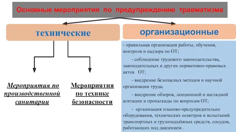 Организационные мероприятия по предотвращению травм на производстве. Меры по предотвращению травматизма. Меры по профилактике производственного травматизма. Технические мероприятия по предотвращению травм на производстве. Принимаемые меры по предотвращению несчастных случаев