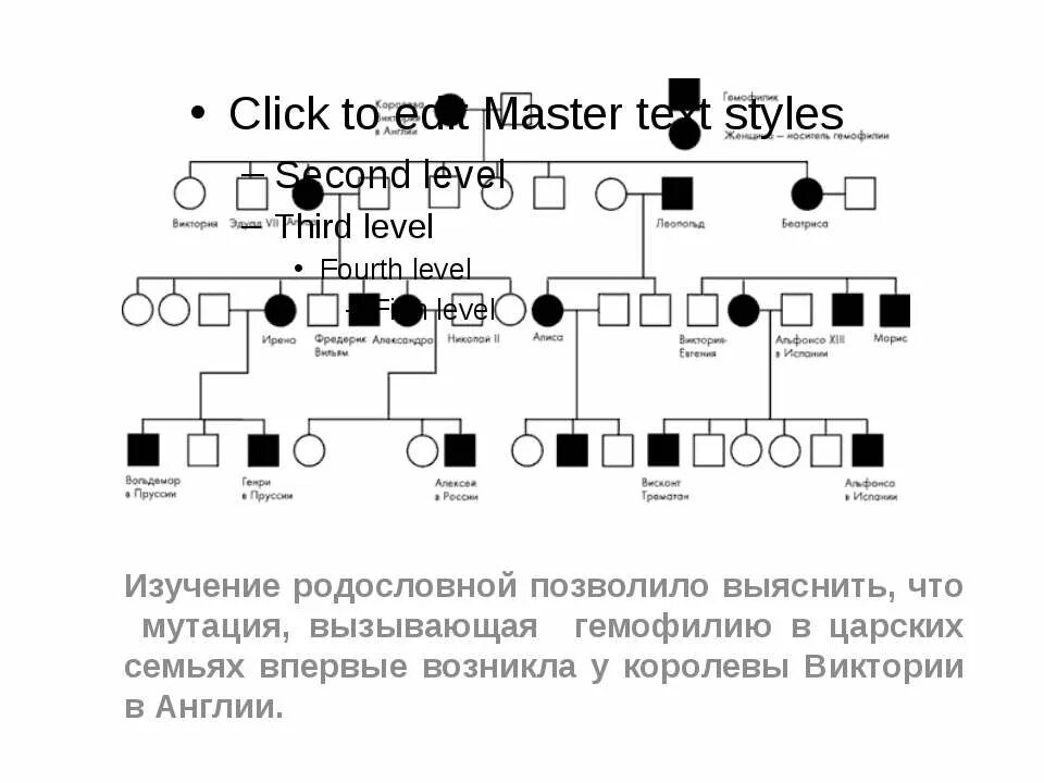 Родословная семьи королевы Виктории наследование гемофилии. Родословная по гемофилии королевы Виктории. Генеалогическое Древо королевы Виктории гемофилия. Гемофилия королевы