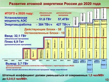 Сколько энергоблоков