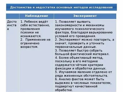 Методы психологии достоинства и недостатки таблица