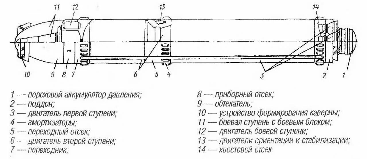 Р-31 ракета баллистическая. Боевой блок р-29рм. Р-11 баллистическая ракета. Схема баллистической ракеты. Умпб ракета