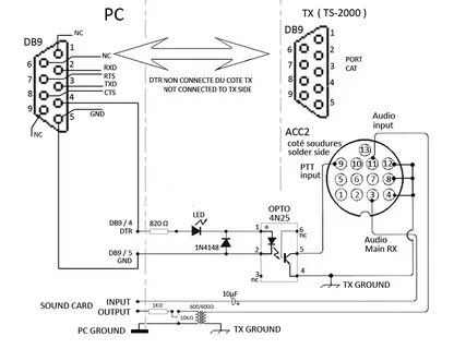 Ts interface