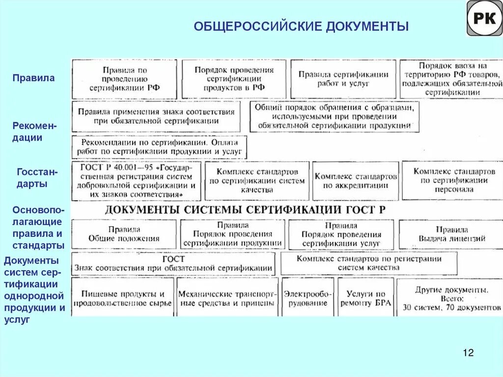 Порядок проведения сертификации. Правила сертификации метрология. Порядок проведения сертификации услуг. Этапы сертификации метрология.