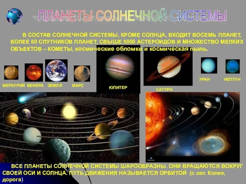 Сообщение планеты солнечной системы 5 класс география. Планеты солнечной системы. Презентация на тему Солнечная система. Сообщение о солнечной системе. Солнечная система доклад.