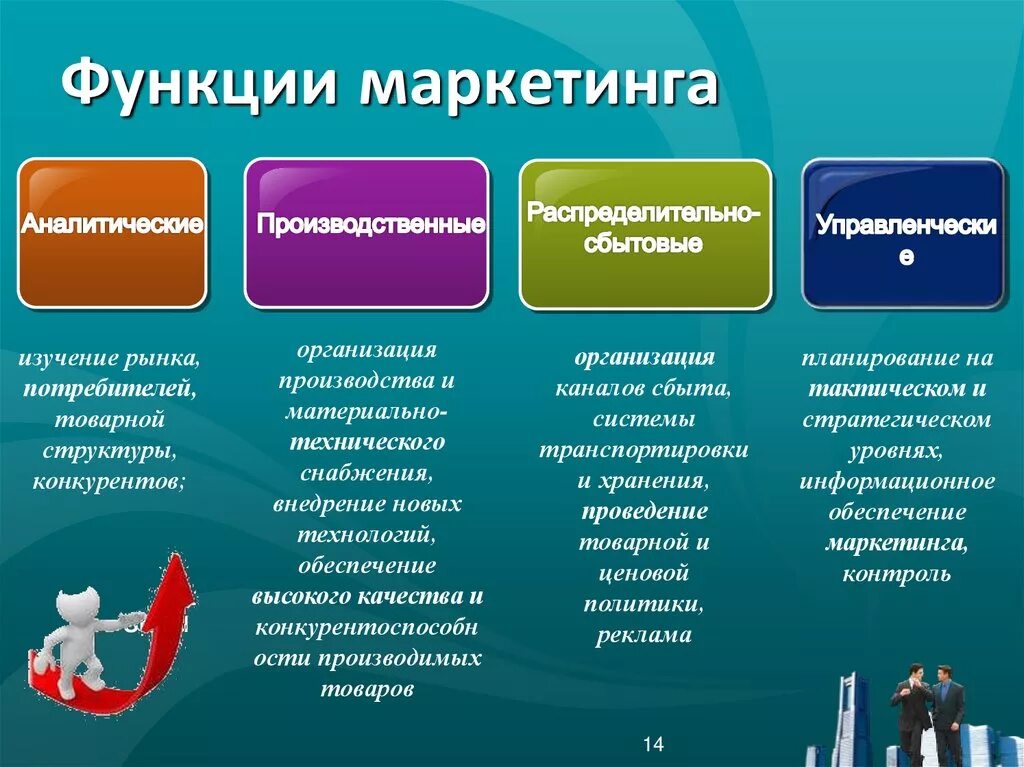 К функциям фирмы относится. Функции маркетинга. Основные функции маркетинга. Основныеифункциии маркетинга. Основные маркетинговые функции.