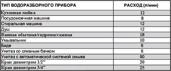 Сколько воды тратит посудомоечная машина. Посудомоечная машина бош расход воды. Расход воды посудомоечной машины. Потребление воды посудомоечной машиной. Расход воды ПММ.