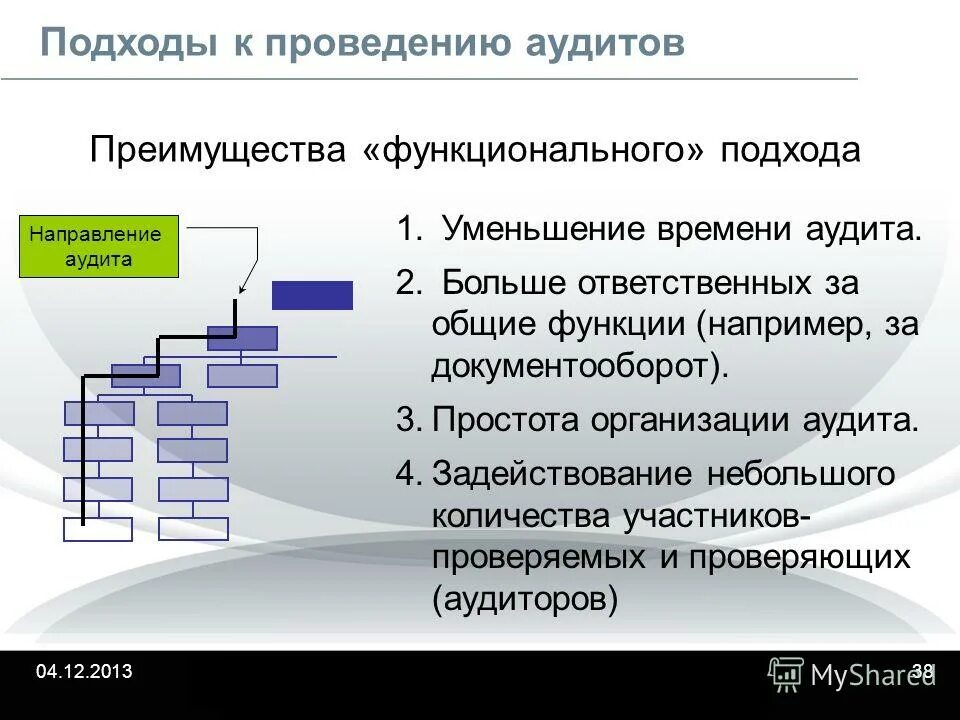 Аудит системы управления. Схема аудит системы управления персоналом. Ре-сертификационный аудит это. Аудит персонала структура. Аудит программного обеспечения.