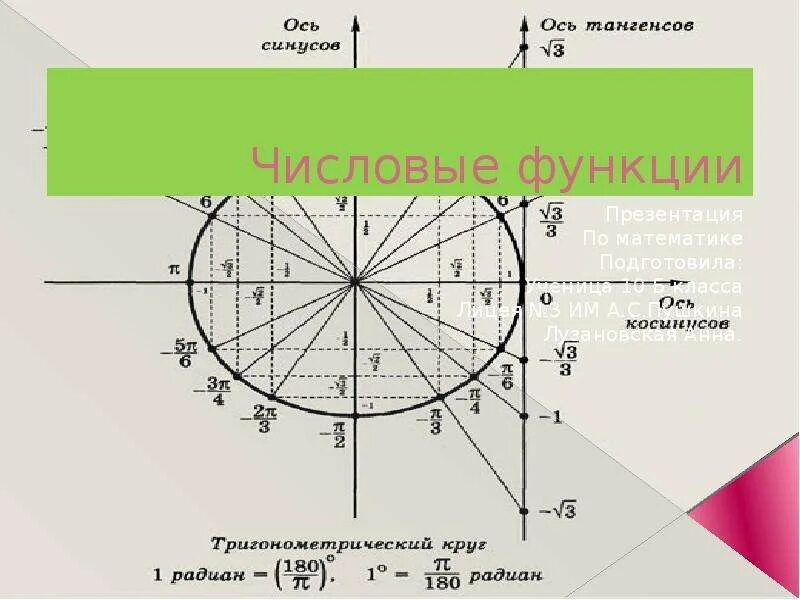 Числовая функция формула