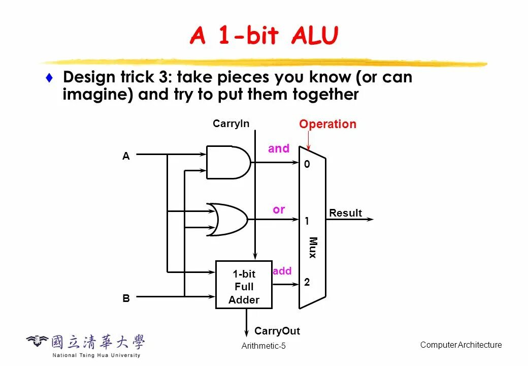 1 4 bit