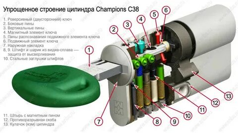 Элементы ключа