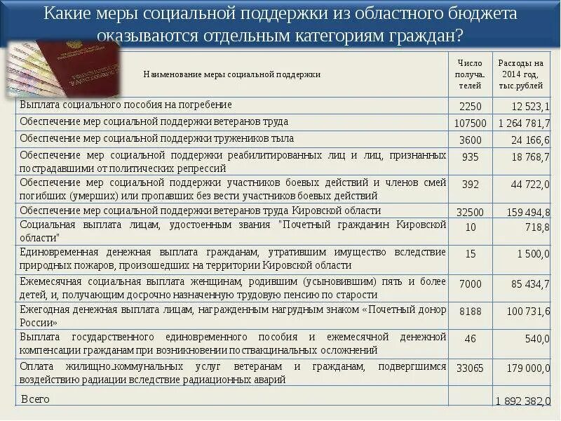 Льготы участникам сво краснодарский край. Ежемесячная денежная выплата ветеранам труда. Ежемесячная денежная выплата ветеранам боевых действий. Выплаты детям и льготы ветеранам труда. Пособие на погребение участников боевых действий.