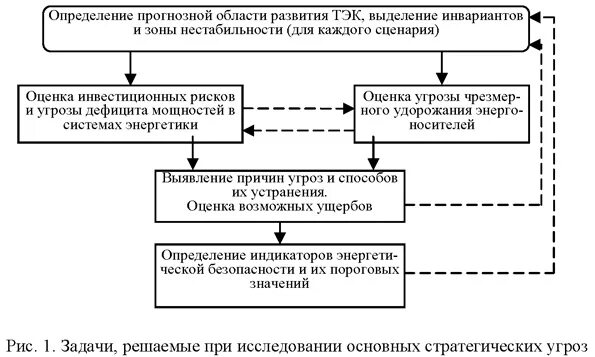 Стратегическая оценка государственной границы россии. Стратегическая оценка государственной границы. Стратегическая оценка гос границы возможных рисков и угроз. Стратегическая оценка гос границы России и возможные риски и угрозы.