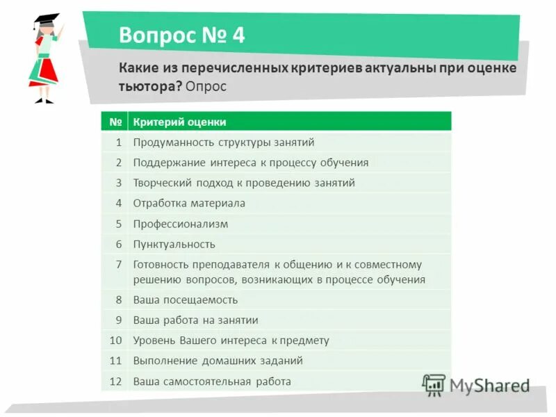 Критерии и примеры сочинения егэ. Морфологический экологический физиологический критерии. Задания с низким процентом решаемости. Экологический морфологический физиологический критерий вида. Какие из перечисленных критерий.