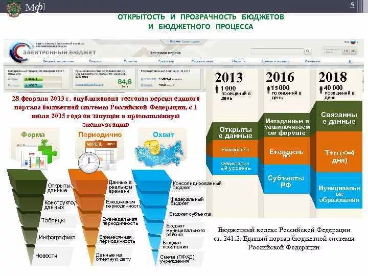 Прозрачность бюджетной системы. 4. повышение прозрачности бюджетов и бюджетного процесса. прозрачность бюджетов стран. картинки прозрачность бюджетного процессах. что такое транспарентность бюджетного процесса.