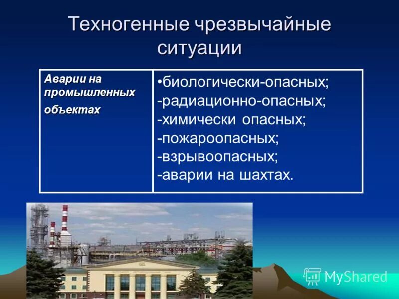 Аварии на радиационно опасных пожароопасных объектах. Радиационно химически и биологически опасные объекты. Техногенные Чрезвычайные ситуации. Виды техногенных объектов.