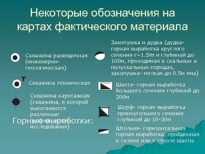 Обозначение скважины. Разведочная скважина обозначение. условные обозначения скважин. обозначение скважины на плане.