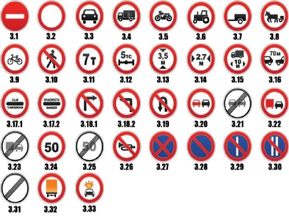 Запрещающие знаки дорожного движения 2025. Запрещающие знаки пдд 2025. запрешаюшиезнакидорожногодвижения. запрещаю щи дорожные знаки. запрецаюциеся знаки дорожного движения.