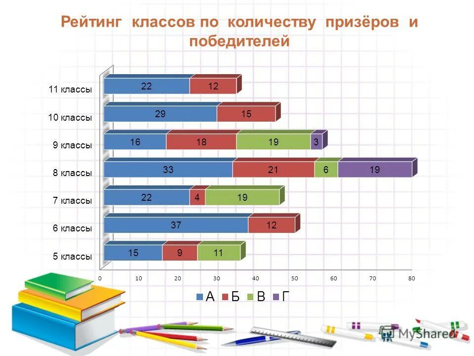 рейтинг начальных школ