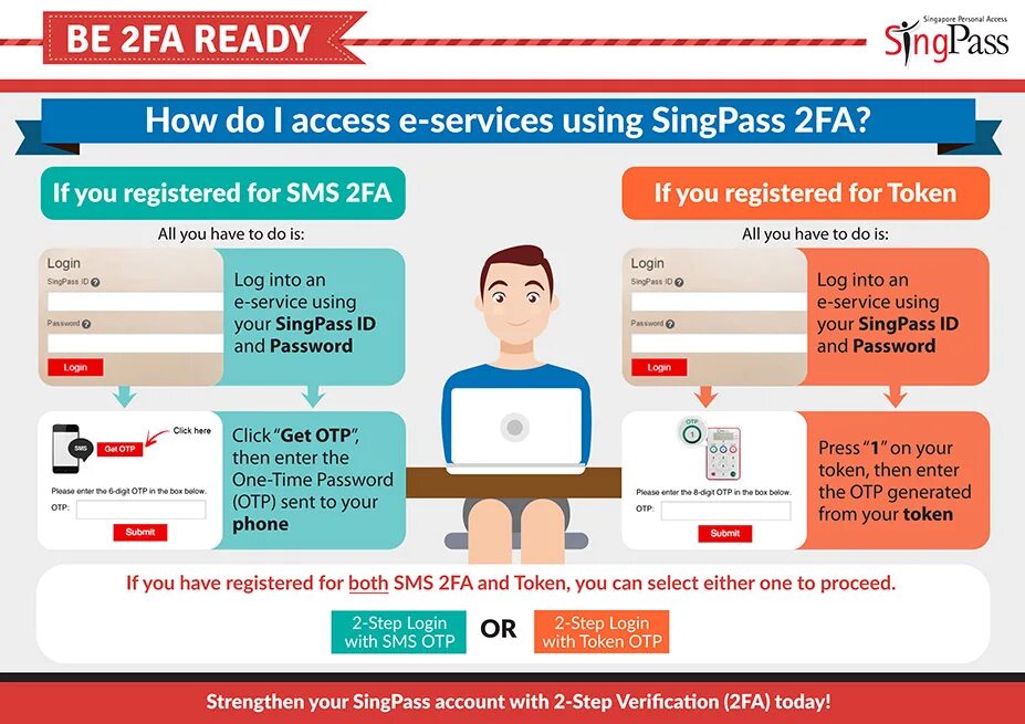 SINGPASS Сингапур. SINGPASS login. OTP токен. Электронная регистрация Сингапур для россиян. Get your access