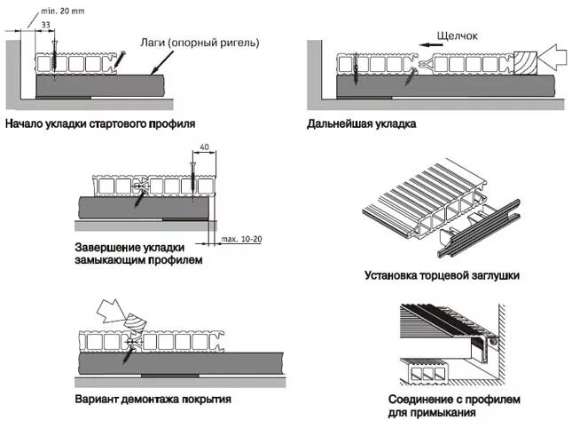Схема дпк. Схема укладки террасной доски дпк. полимерная террасная доска схема монтажа. монтаж террасной доски дпк схема. схема лаг для террасной доски.