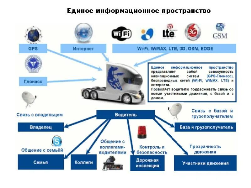 6 точек презентации автомобиля. 6 точек презентации автомобиля. Презентация автомобиля по 6 точкам. Презентация автомобиля. Презентация автомобиля по 6 точкам.