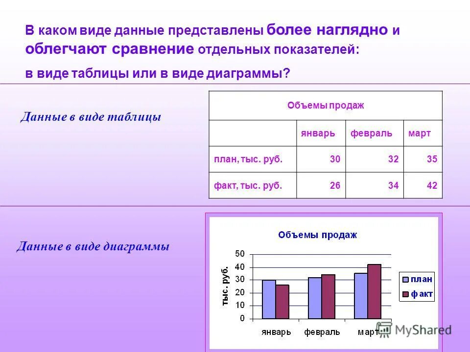 Данные для построения гистограммы. Табличных данных в виде графических диаграмм. Тип диаграммы линейчатая в ms excel используется для. Гистограмма. Пример построения гистограммы.