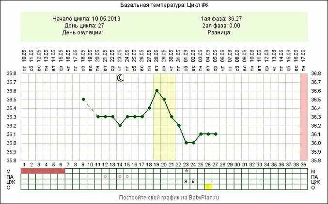 Сколько длится температура 37