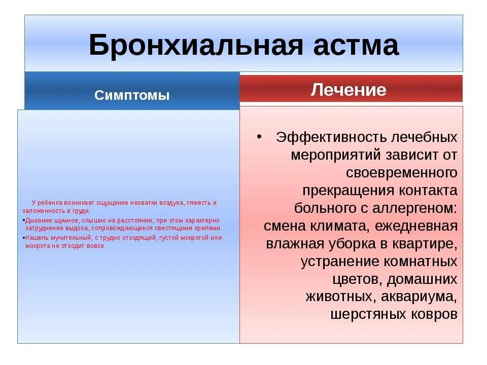 Как проявляется астма у взрослых симптомы. Симптомы бронхиальнойастсы. бронхиальная астма симптомы. признаки астмы.