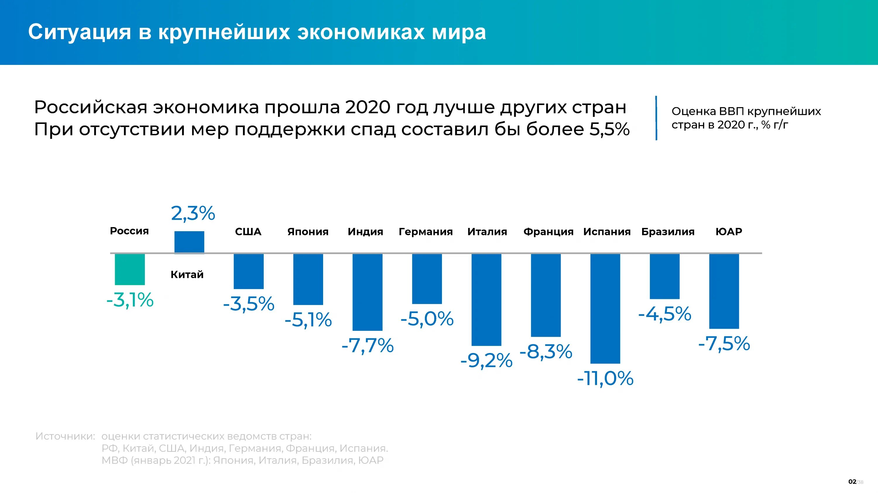 Выплата рф 2020