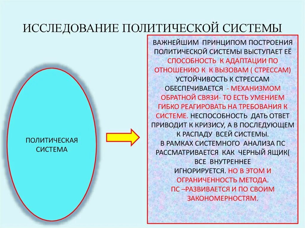 Примеры адаптации политической системы. Стресс политической системы это. Политическая адаптация политической системы.