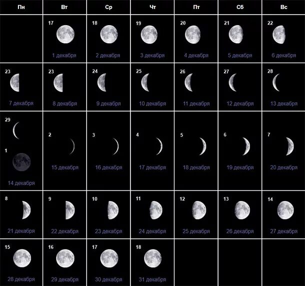 Полнолуние в марте в каком знаке. Убывающая Луна в декабре. Растущая Луна в декабре. Полнолуние в декабре 2020 года. Календарь полнолуния на декабрь.