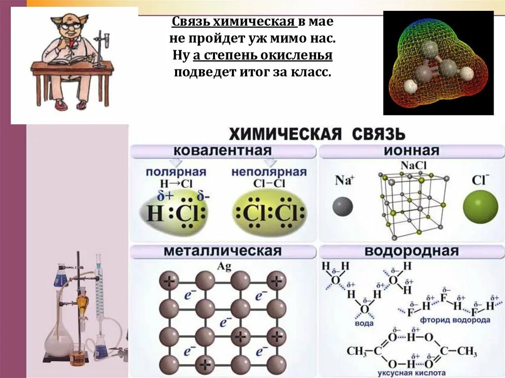 Понятие о химической связи. Типы химических связей.. 1. Виды химической связи. Металлическая связь. Образование. Принцип образования химической связи. Типы химических связей схема.