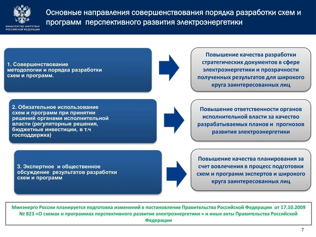 Основные направления совершенствования. Направления развития в электроэнергетике. Схема и программа развития электроэнергетики. Основные цели инвестиционной программы электроэнергетики. Направления совершенствование анализа