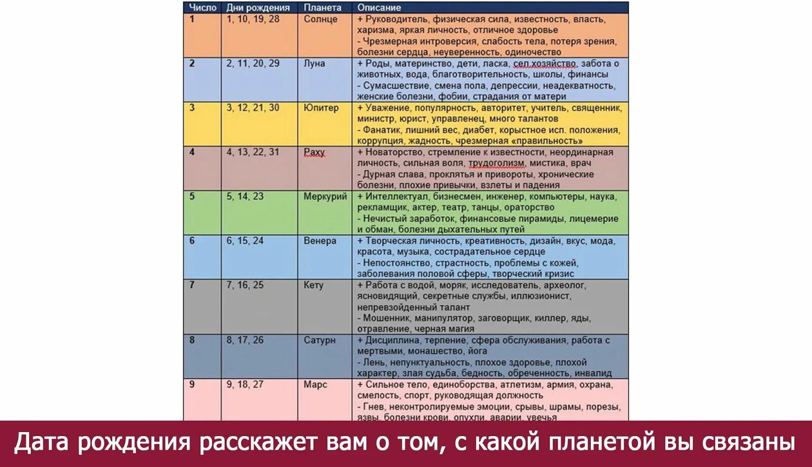 Цвет апреля 2024 по астрологии. Планеты ведической нумерологии. Нумерология планет в ведической астрологии. Числа и планеты в нумерологии. Ведическая нумерология планеты и числа.