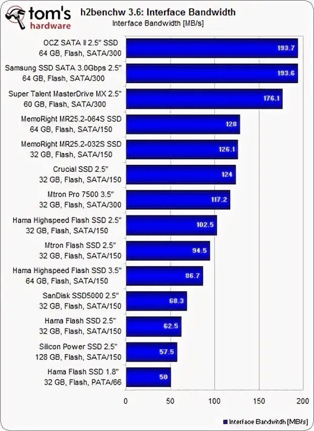 Sas vs sata. Пропускная способность pci express 3. Ssd пропускная способность. 0 x16. Esata пропускная способность.