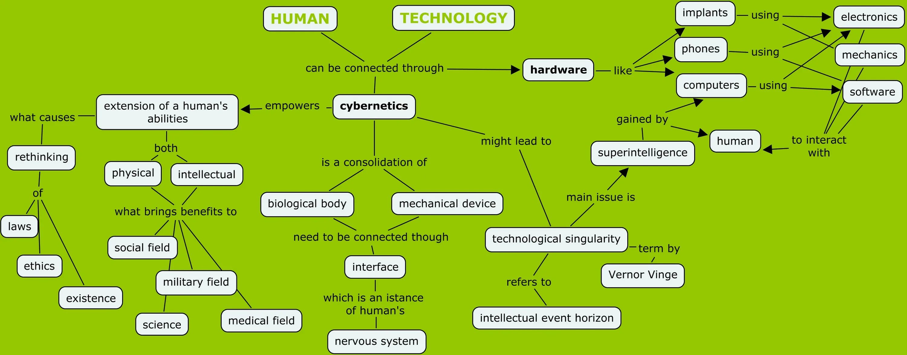 Human interaction with the text. Get through to be connected.