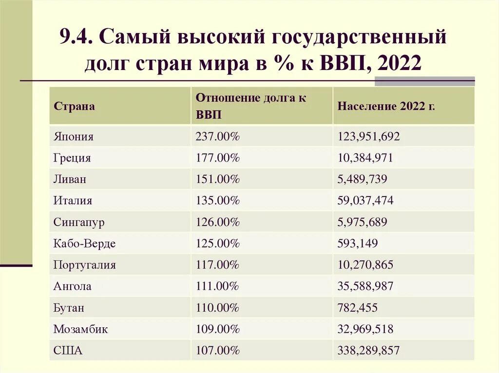 Долги стран 2025. Внешний долг стран. ввп стран мира 2025.