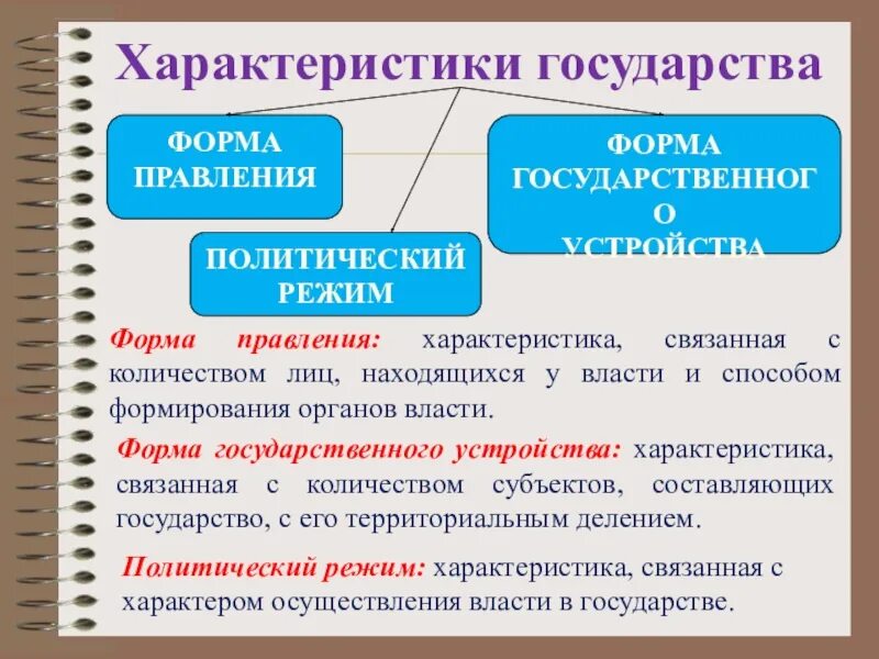 Форма устройства определение. Формы государства. формы правления и политические режимы. характеристики формы государства. форма государства форма правления.