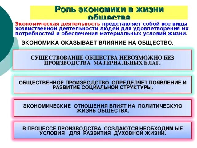 Экономика оказывает влияние на общество