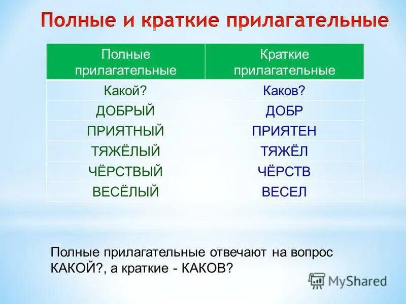 Качественные полная форма. Полные и краткие прилагательные. Краткое прилагательное примеры. Краткая форма имени прилагательного. Полная и краткая форма прилагательных.