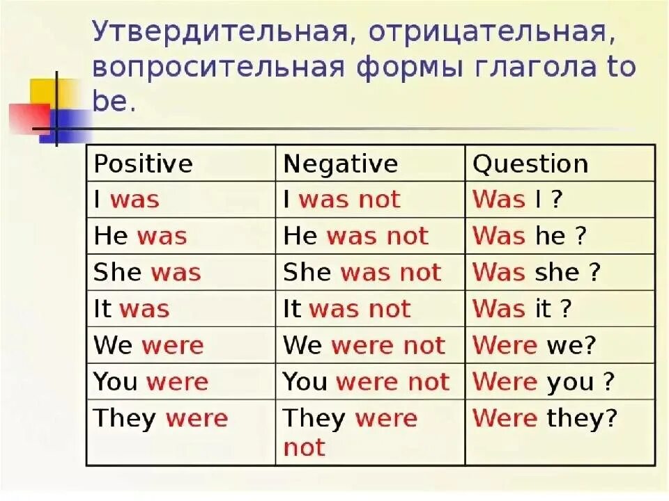 He be в прошедшем времени. Глагол was were в английском языке. Отрицательные глаголы в английском языке. Отрицательная форма в английском языке. Отрицательная форма глагола в АН.